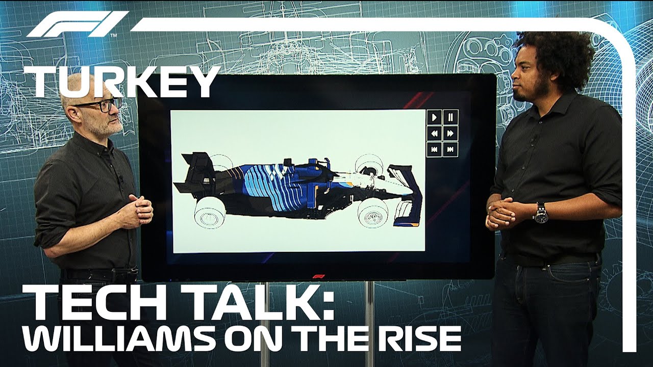 image 0 A Further Analysis Into Williams' Performance Rise : F1 Tv Tech Talk : Crypto.com