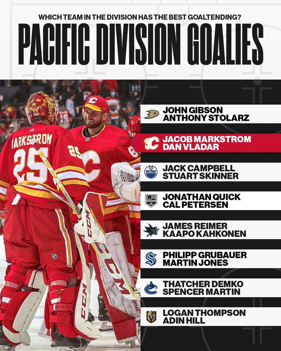 NHL - Which Pacific Division goalie duo are you taking
