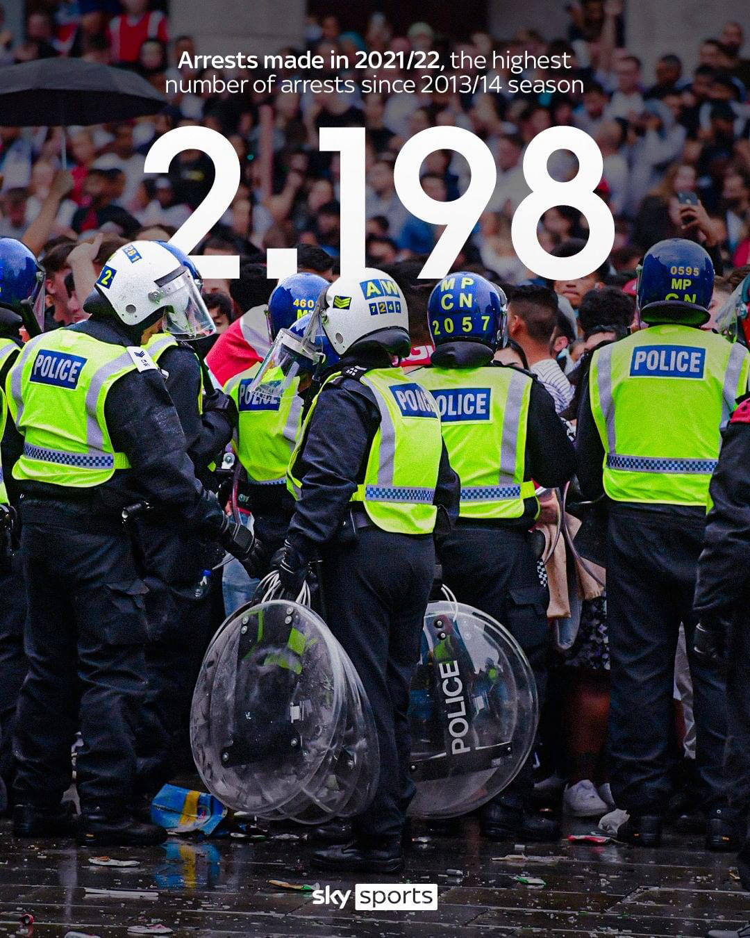 image  1 Sky Sports - Arrests at football matches in England and Wales are the highest in eight years, as the